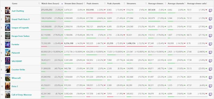Top 10 Games Jan 2024